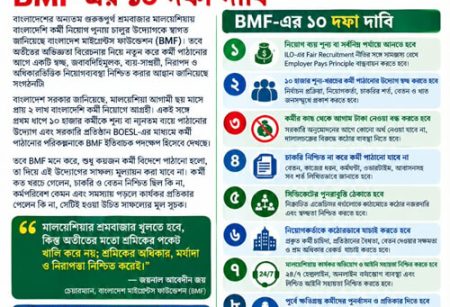 মালয়েশিয়ার শ্রমবাজার খুলছে, শ্রমিকের অধিকার সুরক্ষায় BMF-এর ১০ দফা দাবি